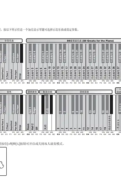 yamaha雅马哈YDP-S51 Quick Operation Guide